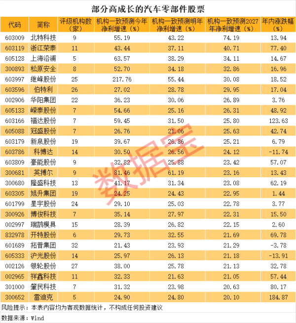 网上配资的平台 国芯科技：比亚迪等车企支付周期缩短将改善公司现金流