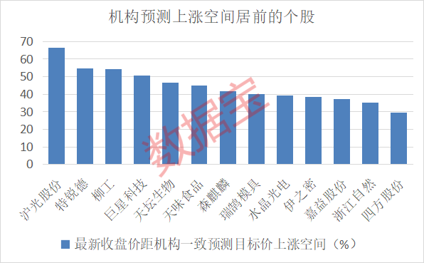 配资短线炒股 17股获券商买入评级，东山精密目标涨幅达61.98%