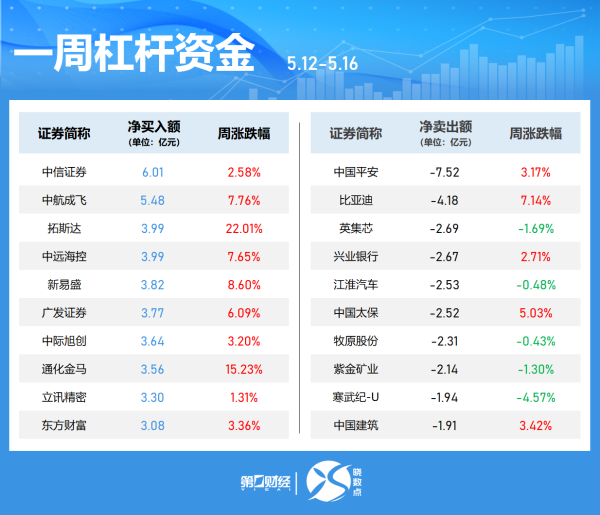 直接配资官网首页 中信证券：刚果（金）延长钴出口禁令，钴价有望开启第二轮涨势